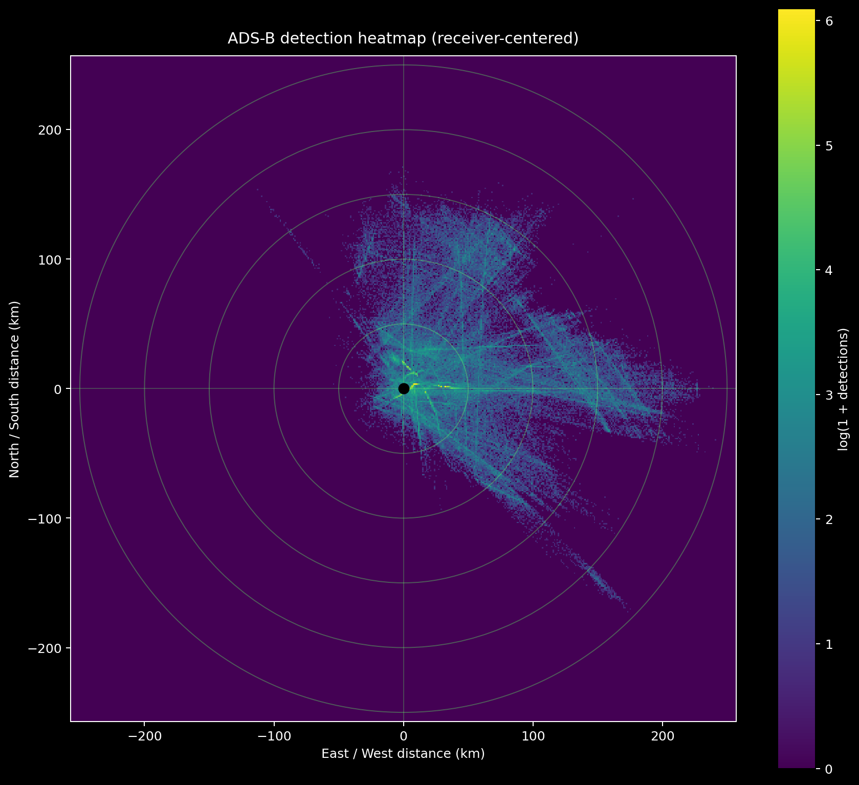 ADS-B reception heatmap