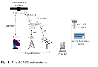 ACARS protocol map